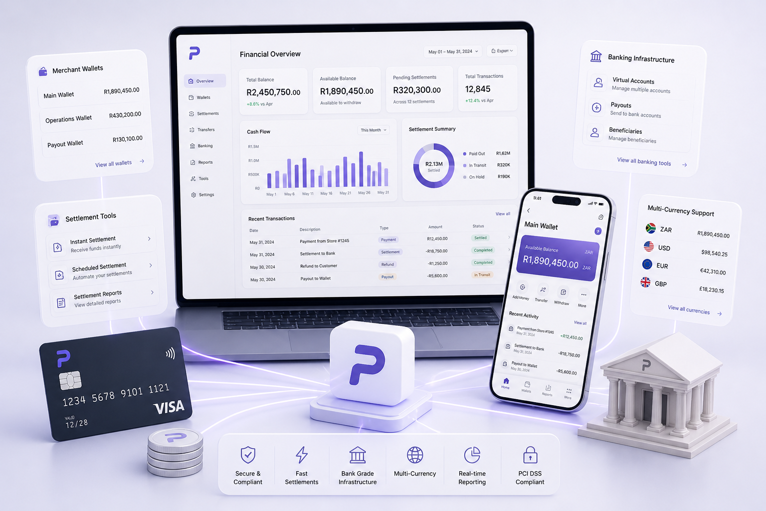 Financial Services